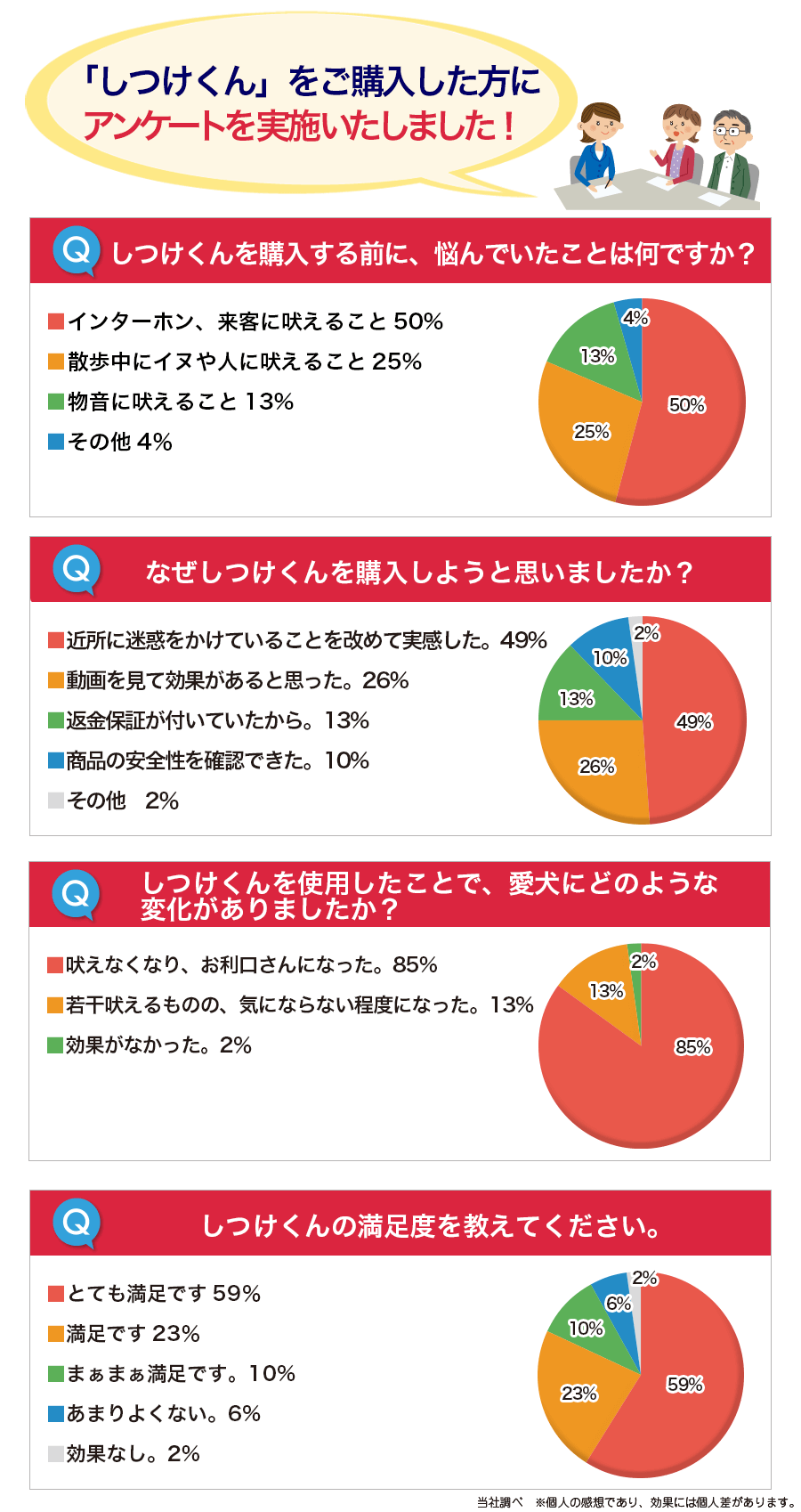 アンケート